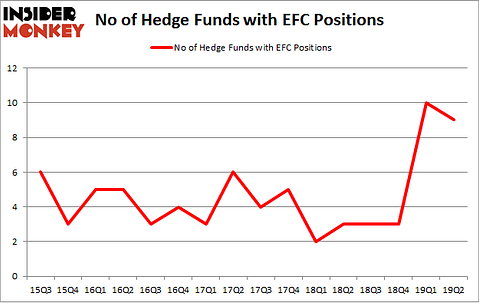 No of Hedge Funds with EFC Positions