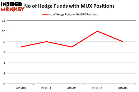 HedgeFundSentimentChart