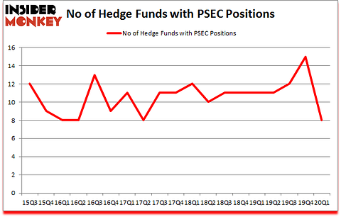 Is PSEC A Good Stock To Buy?