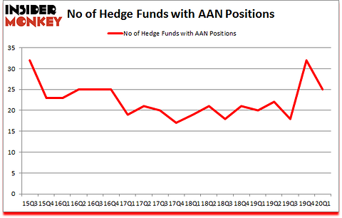 Is AAN A Good Stock To Buy?