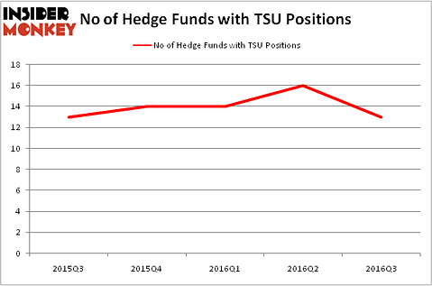 HedgeFundSentimentChart
