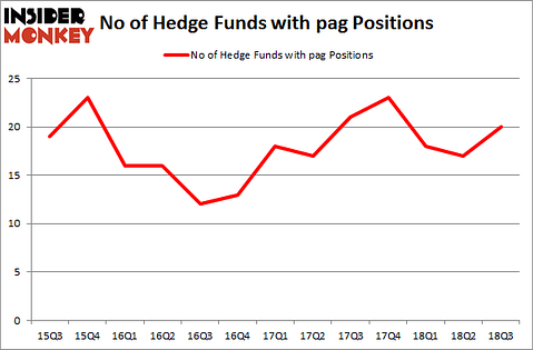 No of Hedge Funds with PAG Positions