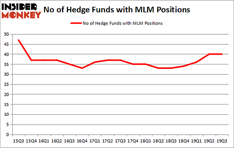 Is MLM A Good Stock To Buy?