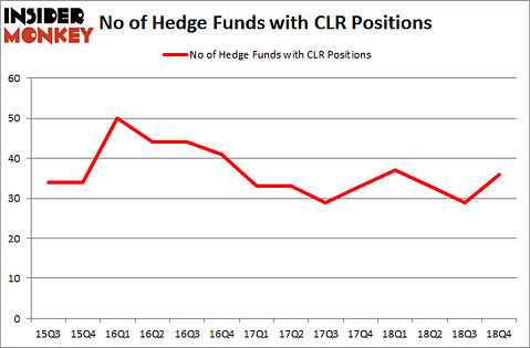 CLR