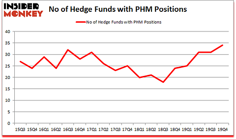 Is PHM A Good Stock To Buy?