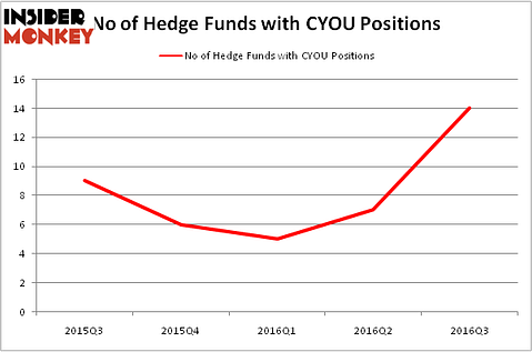 HedgeFundSentimentChart