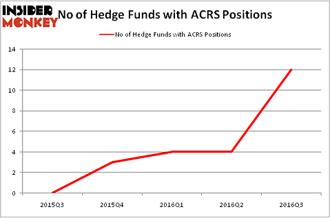 HedgeFundSentimentChart