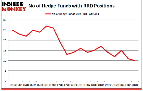Is RRD A Good Stock To Buy?