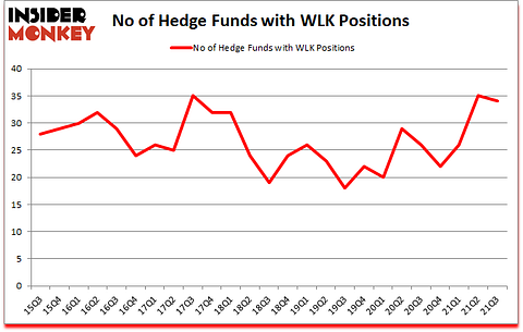 Is WLK A Good Stock To Buy?
