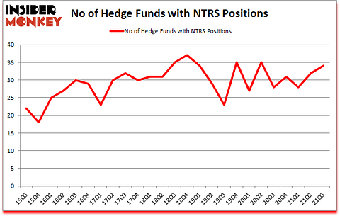 Is NTRS A Good Stock To Buy?