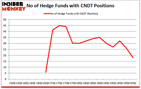Is CNDT A Good Stock To Buy?