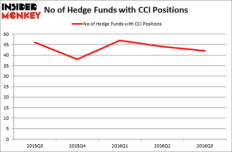 HedgeFundSentimentChart