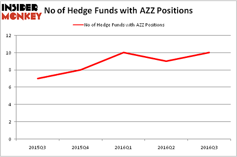 HedgeFundSentimentChart