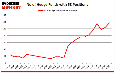 Is SE A Good Stock To Buy?