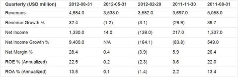 Earnings Analysis for Carnival Corp. (CCL)