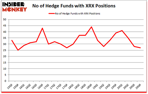 Is XRX A Good Stock To Buy?