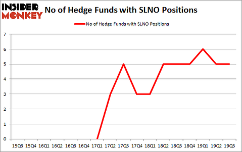 Is SLNO A Good Stock To Buy?