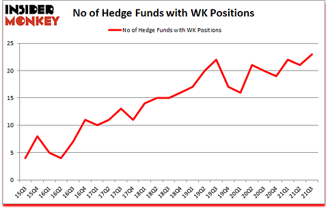Is WK A Good Stock To Buy?