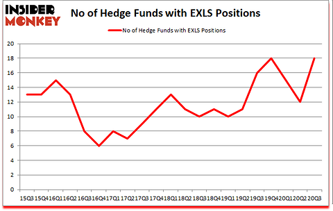 Is EXLS A Good Stock To Buy?