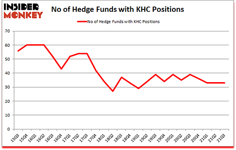 Is KHC A Good Stock To Buy?