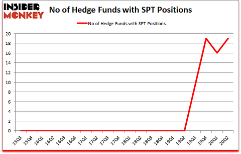 Is SPT A Good Stock To Buy?
