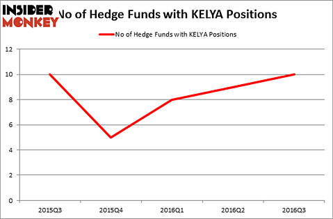 HedgeFundSentimentChart