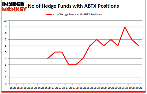 Is ABTX A Good Stock To Buy?