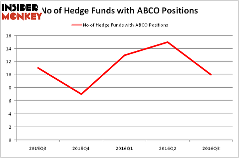 HedgeFundSentimentChart