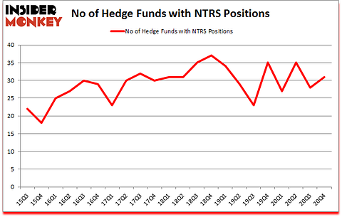 Is NTRS A Good Stock To Buy?