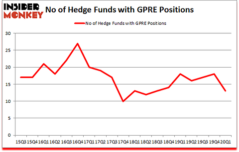 Is GPRE A Good Stock To Buy?