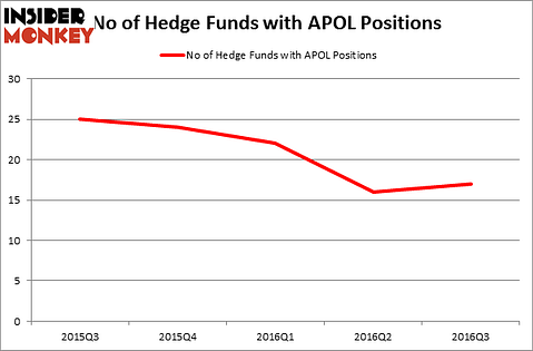 HedgeFundSentimentChart