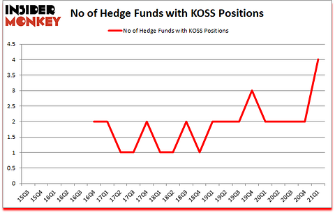 Is KOSS A Good Stock To Buy?