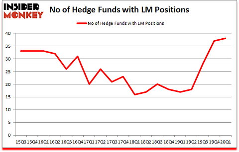 Is LM A Good Stock To Buy?