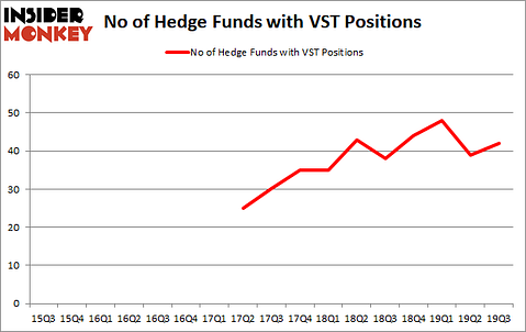 Is VST A Good Stock To Buy?