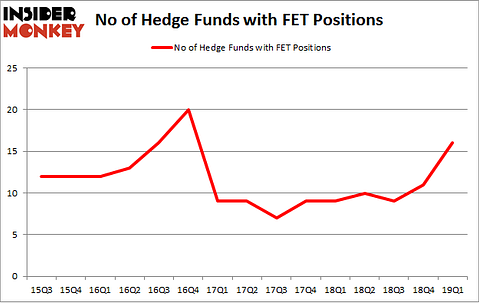 No of Hedge Funds with FET Positions