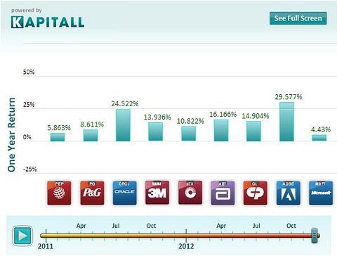 High Growth Stock Picks For Good Times and Bad
