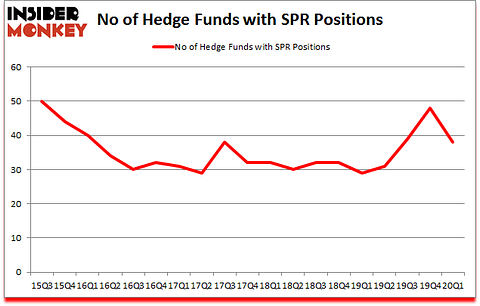 Is SPR A Good Stock To Buy?