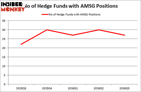 HedgeFundSentimentChart
